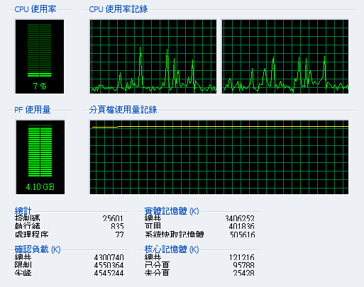 [XP] 實體/虛擬記憶體使用量異常