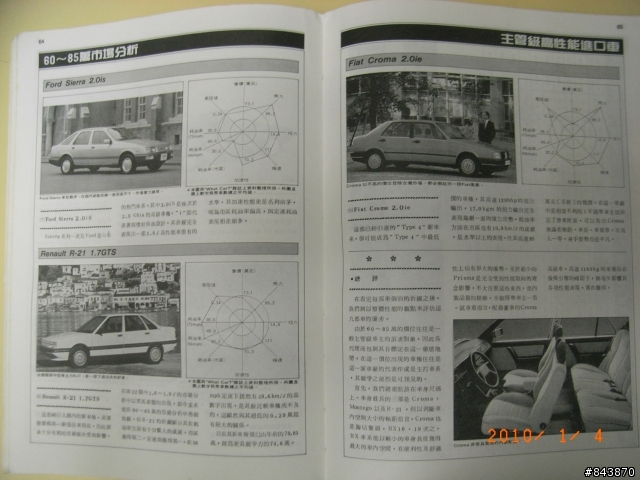 一九八七年 新車年鑑