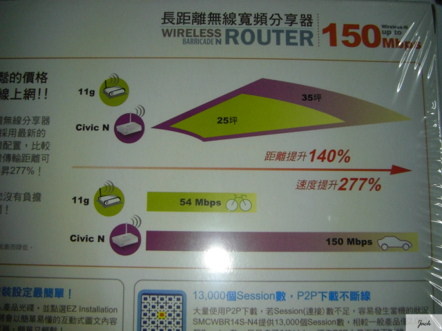 與鋁箔飲料差不多大小的入門AP-SMC Civic 開箱文