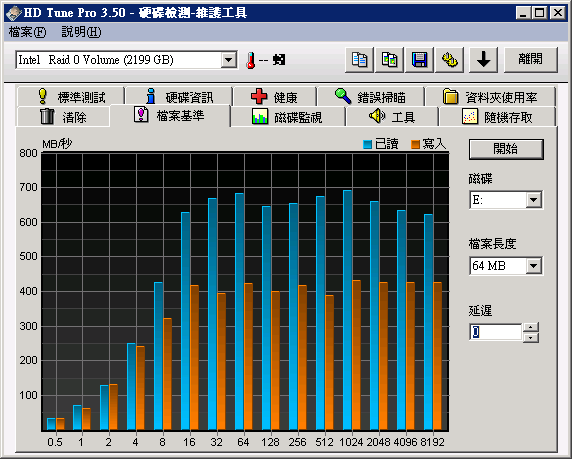 真．ICH10R - 地表最強! 無敵性能實戰記錄 .... (大誤)