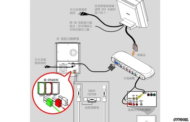 原有all in one家庭劇院喇叭沿用問題