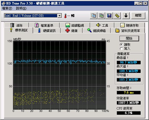 ICH10R RAID 0/1/5/10 測試