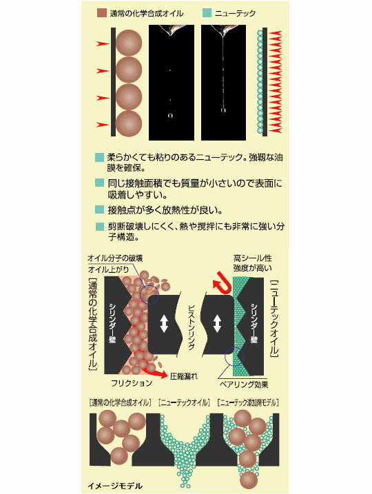 開箱文 久違的NUTEC機油