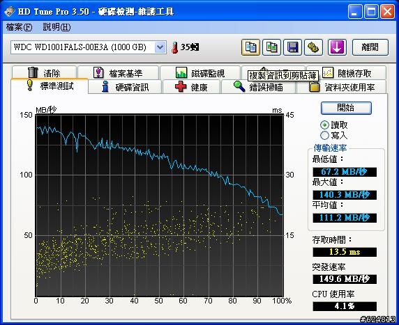 測試WD 1001FALS (雙碟版?)