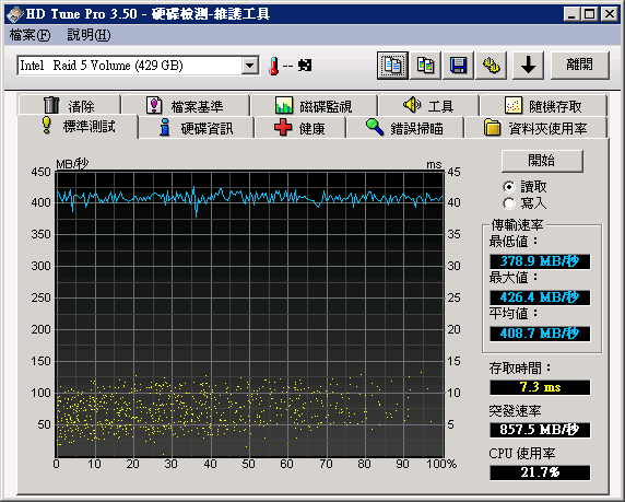 ICH10R RAID 0/1/5/10 測試