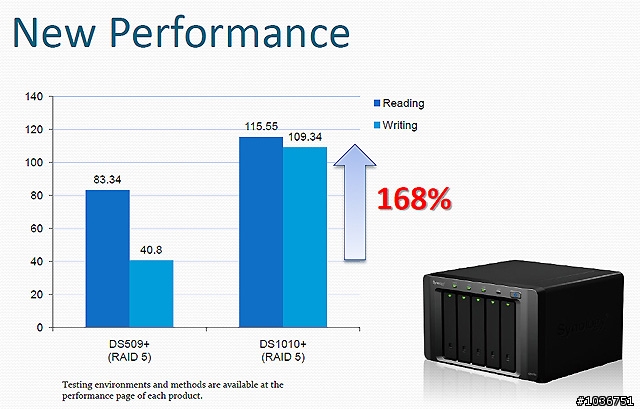 [分享]群暉科技第一款採用Intel處理器並且可擴充到十顆硬碟的DS1010+搶先看