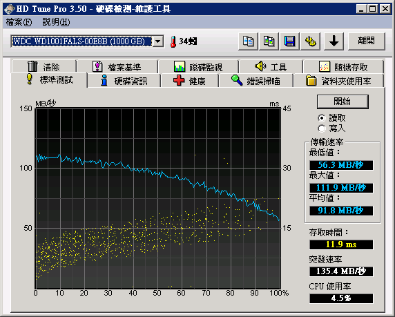 ICH10R RAID 0/1/5/10 測試