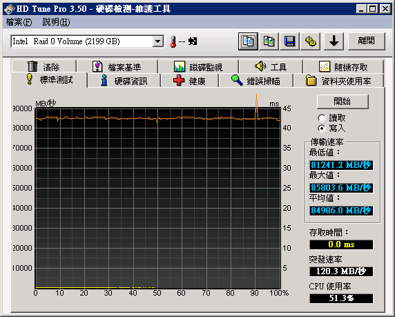 真．ICH10R - 地表最強! 無敵性能實戰記錄 .... (大誤)