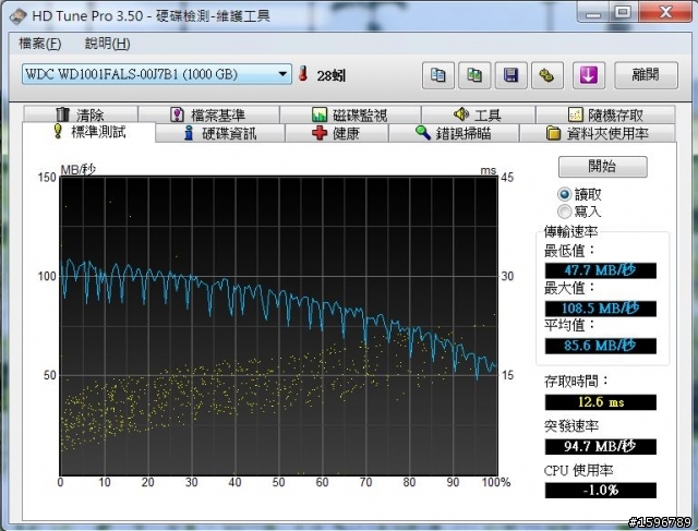 關於我的 WD1001FALS 的 '馬達旋轉時間'問題