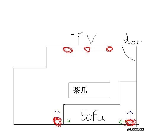 請教一下，我後置喇叭(環繞喇叭)要選擇什麼方向呢?..請建議一下