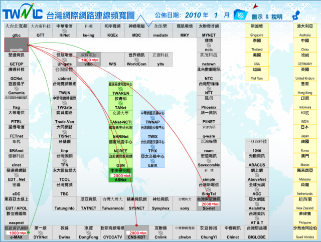 網路還能多慢？HiNet光世代龜速前進50M！- 世界第一 - 台灣的驕傲