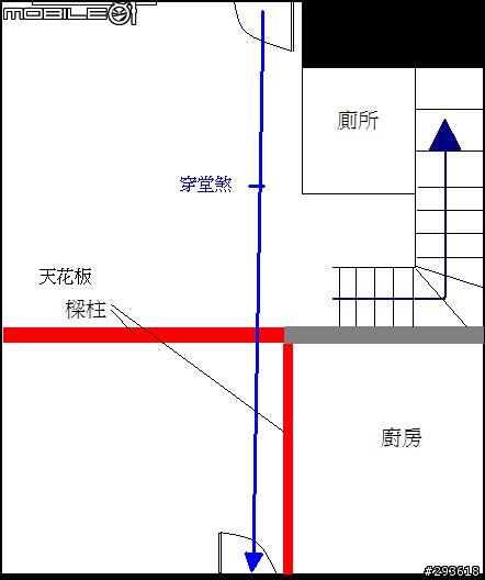 一樓格局，不知道該怎麼辦，請益大大們