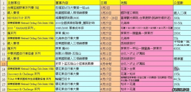 2010年賽事總整理