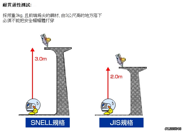 [開箱]SHARK RSI小紅花與安全推廣文(圖多)
