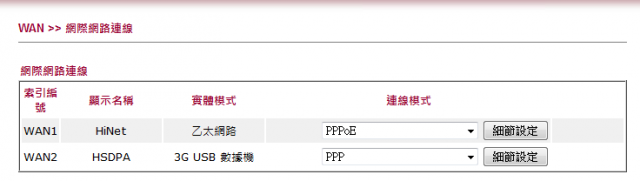 小弟的vigor 2910無法上3G