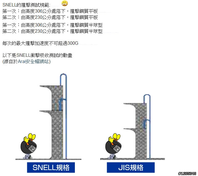 [開箱]SHARK RSI小紅花與安全推廣文(圖多)