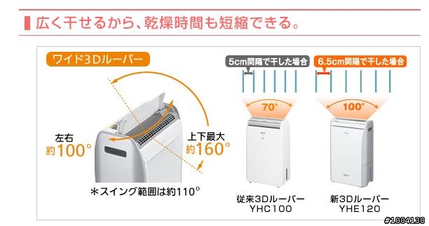[開箱] 除濕機 國際牌F-YHE120 除濕輪+壓縮機混合式