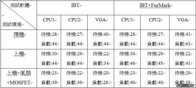 【雅】(2/6補上上機測試)拖很久的Zalamn TNN 500AF 囧rz