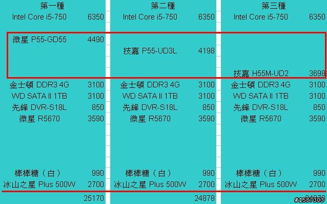 組 [ i5 750 機器 ] 預算 兩萬五 看各位大大討論一下規格