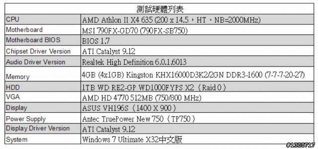 [嚐鮮新款四核阿速龍II] Athlon II X4 635讓時脈加快、電力更省