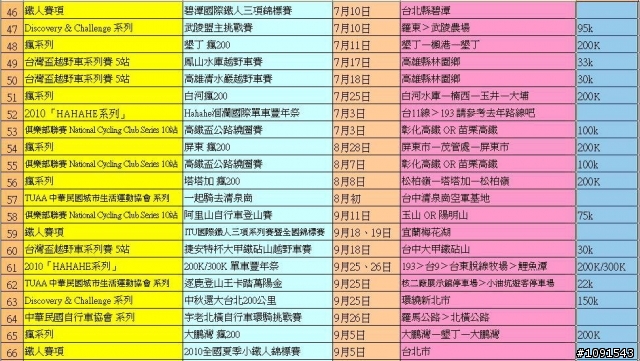 2010年賽事總整理