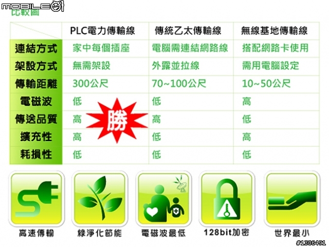 [分享]兆赫液晶LM-4218P不專業開箱文-可上網-內建8000系列功能