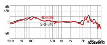 最近新購Superlux HD662B 初入~不專業介紹  順便詢問~