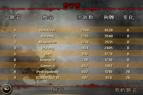 [FPS大作]戰火回憶錄2「Brothers in Arms 2: Global Front」上市了！