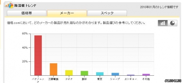 [開箱] 除濕機 國際牌F-YHE120 除濕輪+壓縮機混合式