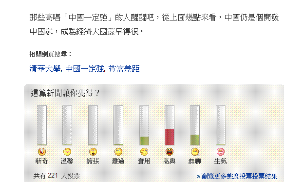 剛剛看到的一篇財經新聞~投票結果真有趣...