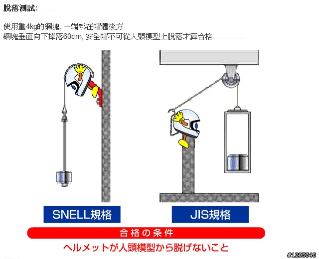 [開箱]SHARK RSI小紅花與安全推廣文(圖多)