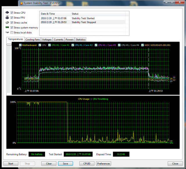Intel® i5 750 超頻溫度 + Cooler Master V8~!渦輪加速!~