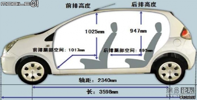 我的小熊貓完成磨合期