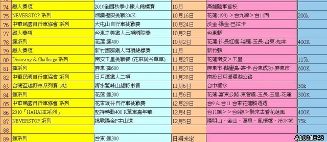 2010年賽事總整理