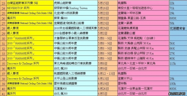 2010年賽事總整理
