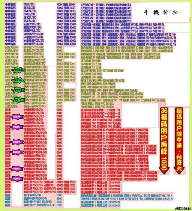 【分享】各家門號退傭表