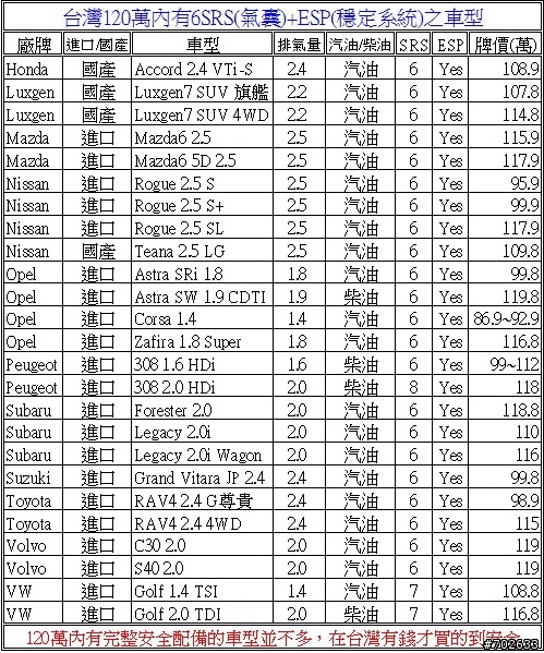 台中捕獲 Luxgen7 SUV 超靚!!!