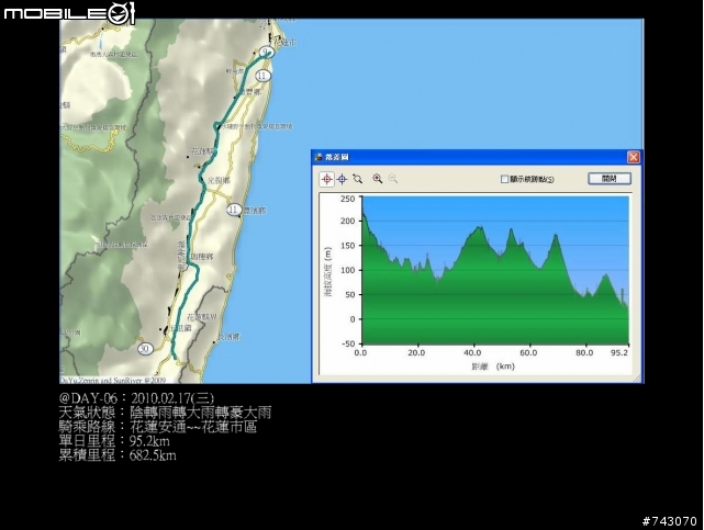 2010.02.12~02.20(9日環島)~冷.濕~圖多~D5--D9