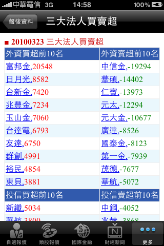 [分享]免費的iPhone股市看盤軟體－「行動股市」