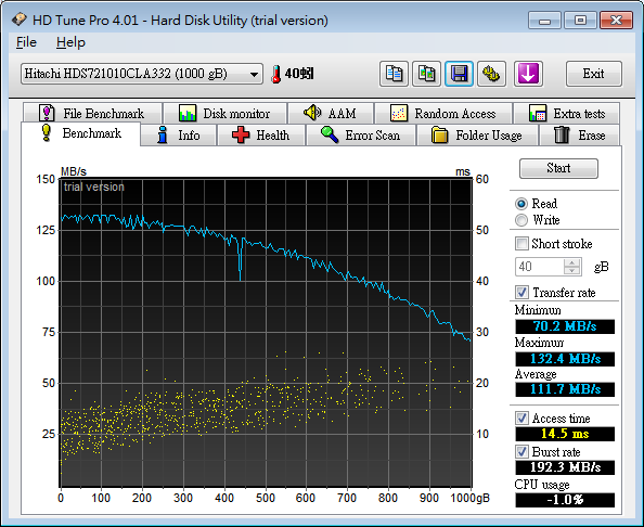 Hitachi 7K1000.C 1TB 效能分享