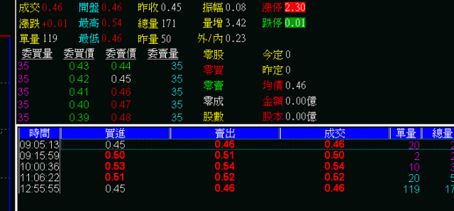 權證好恐怖，盤中降隱波，券商大賺錢實例(附圖)