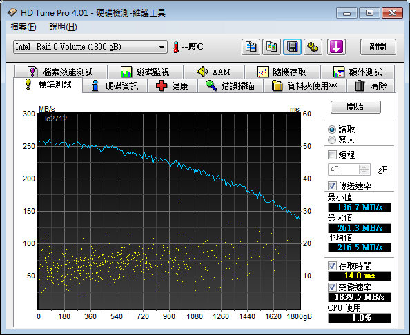 Hitachi 7K1000.C 1TB 效能分享