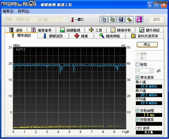 Express card轉USB 3.0 + Intel SSD 實測!!