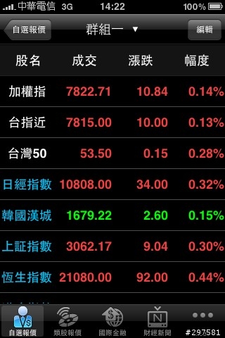 [分享]免費的iPhone股市看盤軟體－「行動股市」