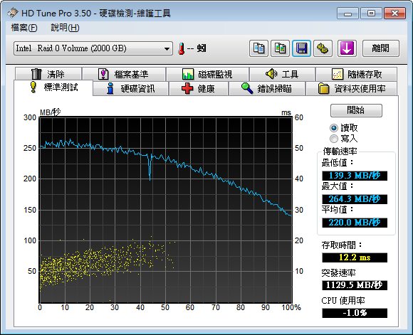 Hitachi 7K1000.C 1TB 效能分享