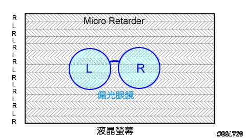 [轉貼]認識「3D TV」廬山真面目