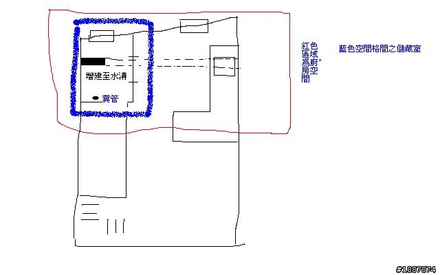 請教各位高手(風水問題)