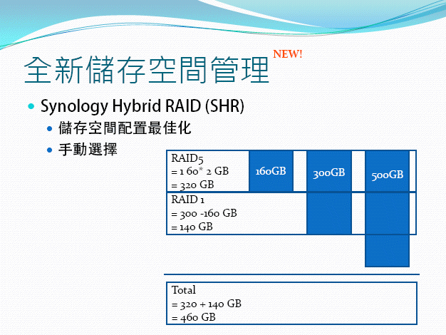 [開箱] Synology 2010旗艦機種 DS710+