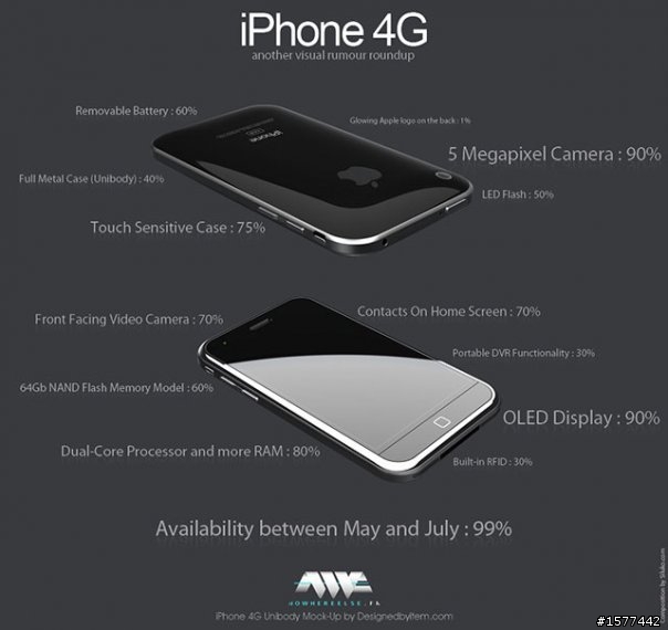 i phone 4G  手機    *圖*