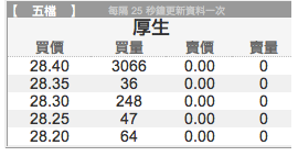 股票新手發問一下關於漲停版...